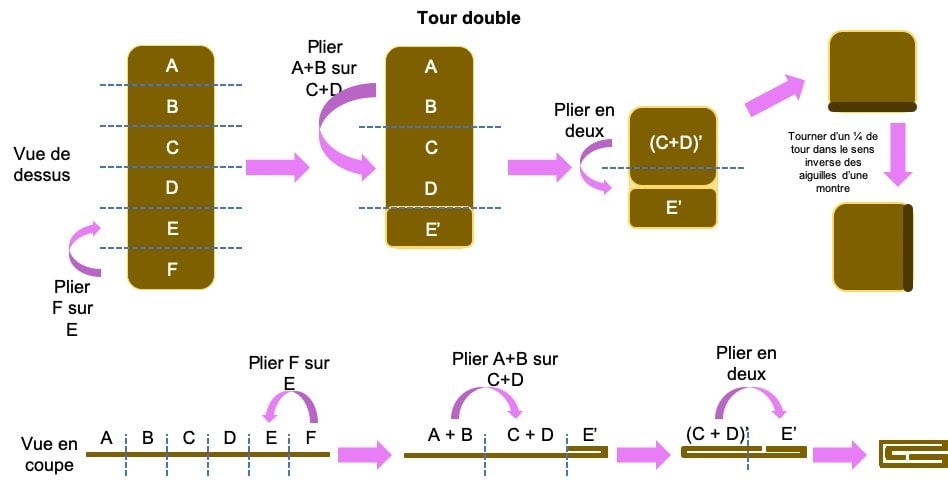 tour double