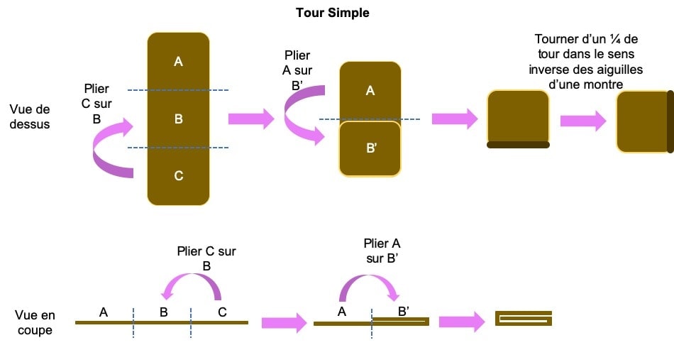 tour simple